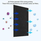 5Pcs Replacement Carbon Filters Activated Charcoal Block Parts Replaceable High Density Activated Carbon Filter for Lab P1P P1S X1 P1 Most Mini 3D Printer Purifiers