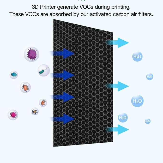 Activated Carbon Air Filter for P1P P1S X1 P1 3D Printer, 5 Pack, Odor Elimination, 1440 Hour Lifespan