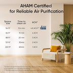 LEVOIT Air Purifier for Home, AHAM Verifide, High-Efficiency Filter for Smoke, Dust, Pollen, and Odors in Bedroom, Office, or Nursery, Optional Night Light, Quiet Operation, LV-H132, White