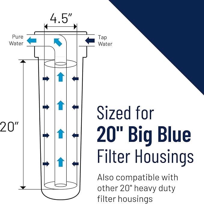Pentair Pentek 150236 Big Blue Filter Housing, 1 1/2" NPT #20 Whole House Heavy Duty Water Filter Housing with High-Flow Polypropylene (HFPP) Cap, 20-Inch, Black/Blue