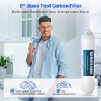 iSpring F5-75 Reverse Osmosis Filter Replacement Pack, Fits 5-Stage Reverse Osmosis Systems with 75 GPD RO Membrane
