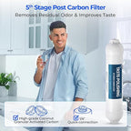 iSpring F10KU NSF Certified 1-Year Replacement Filter Set for 7-Stage RO Water Filtration Systems, Includes Alkaline Mineral & UV Filters, 10 Pieces, No RO Membrane