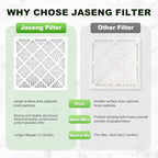14x14x1 Air Filters, MERV 8 Pleated HVAC Furnace Filters (2-Pack) - Dust Defense, MPR 600 - exact dimensions: 13.75"x13.75"x0.75" - Replacement for AC, Heater, and Ventilation Systems