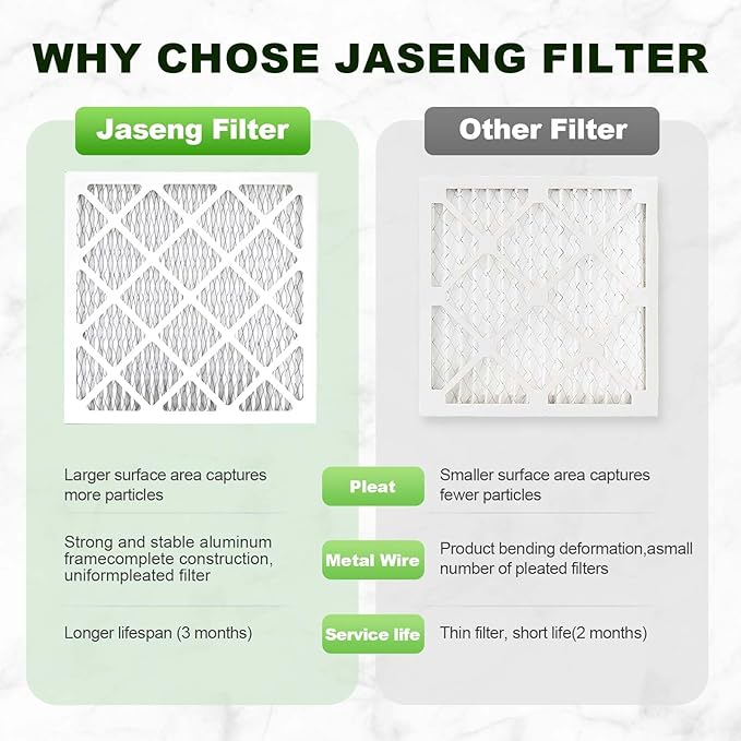 Furnace Filters 16x25x1 MERV 8, MPR 600, 2 Pack Air Filter for HVAC/AC Furnace - Actual Size: 15.75"x24.75"x0.75"