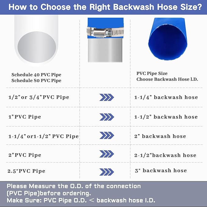 Eastrans 2" x 100 FT Heavy Duty Pool Backwash Hose, Reinforced PVC Lay Flat Discharge Hose, Weather Resistant & Burst Resistant with 2 Hose Clamps
