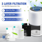 Core 300 Replacement Filter [Pet Care] Compatible with LEVOIT Core 300/Core 300S/Core-P350, 3-in-1 True HEPA Filter, High-Efficiency Activated Carbon, Part# Core 300-RF-PA, Yellow, 2 Pack