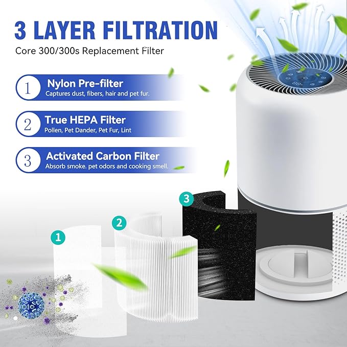 Core 300 Replacement Filter [Pet Care] Compatible with LEVOIT Core 300/Core 300S/Core-P350, 3-in-1 True HEPA Filter, High-Efficiency Activated Carbon, Part# Core 300-RF-PA, Yellow, 2 Pack