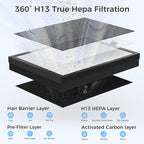 Air Purifiers For Home With Air Quality Display Cover Area Up to 2152 Sq.Ft Equipped with True H13 HEPA Washable Filter Air Cleaner with Fragrance Sponge for Bedroom Dorm Room, DH-JHD08(White)