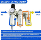 3/4" NPT Industrial Grade 3 Stage Air Drying System, Air Compressor Water Separator System Filter Oil Water Separator Dryer for Plasma Cutter and Paint Spray,Auto Drain
