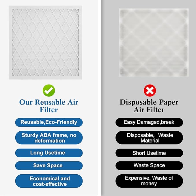 14x14x1 MERV 11 Air Filter, Quality AC/HVAC Furnace Filter，2 Reusable ABS Frame + 8 Pack Replaceable Filter Media，Breathe Fresher and Cost-effective