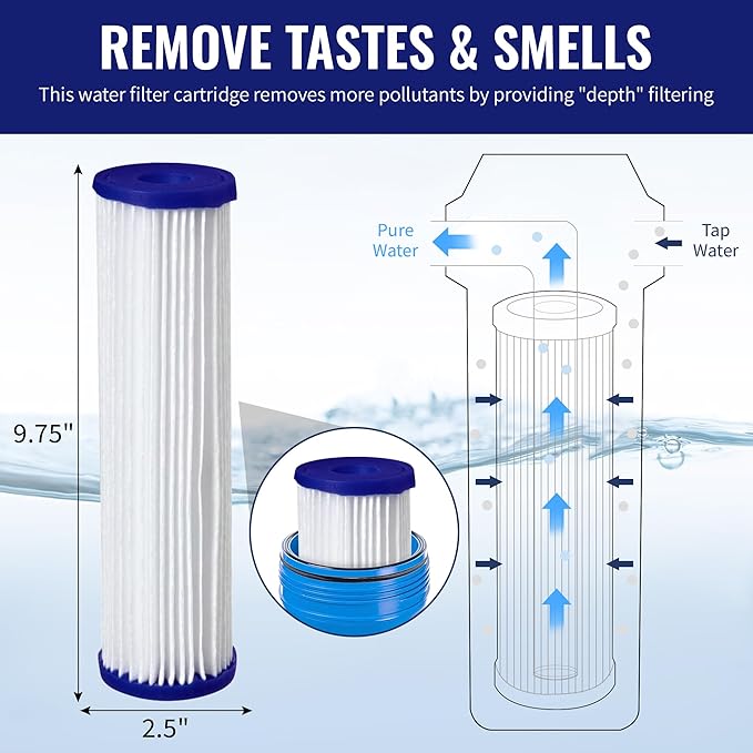 CFS – Whole House Water Filter Cartridges Compatible with EQ-304-20, EQ-PFC.35 Models – Removes Bad Taste and Odor – Replacement Filter Cartridge (4 Pack - Pleated Filter)
