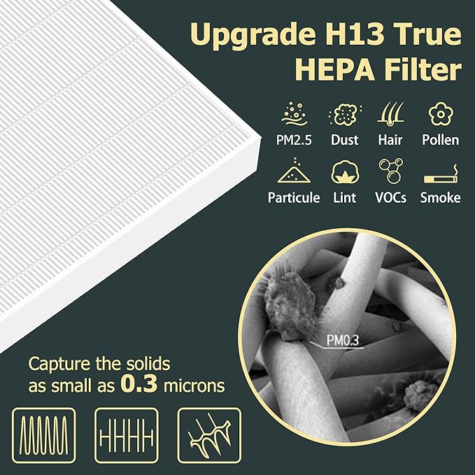 Improvedhand AP-1512HH Replacement Filters for Coway Airmega 200m series AP-1512HH AP-1518R AP-1519P, 3 Pack H13 True High Efficiency Filter & 6 Pack Activated Carbon Pre-Filter