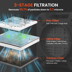 Abestorm HEPA Air Scrubber with 3 Stage Filtration System, Industrial Commercial Air Purifier for Damage Restoration, Stackable Negative Air Cleaner Machine, Airflow Max 550 CFM, S3