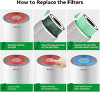 Afloia Toxin Romover Filter for KILO/KILOPRO/KILOPLUS/MIRO/MIROPRO Air Purifiers, 2 Packs