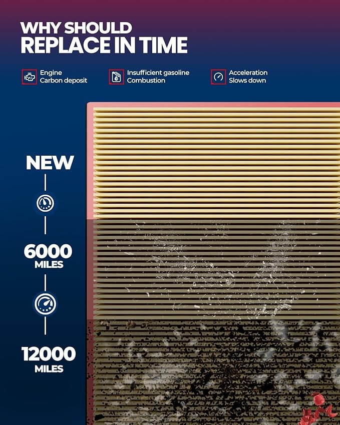 KAX Engine Air Filter, CA10741 Replacement for Prius, Prius V, CT200h, RA-V4, Prius Plug-In, NX300h, Advanced Air Filter Media, Increased Acceleration