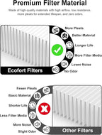 3000 Replacement Filters Compatible with Air Doctor 3000 & 3000M Air Purifiers, Includes 1 High-Efficiency Filter, 2 Carbon Filters, 4 Pre-Filters, Comparable to ADF3001, ADF3002, ADF3003