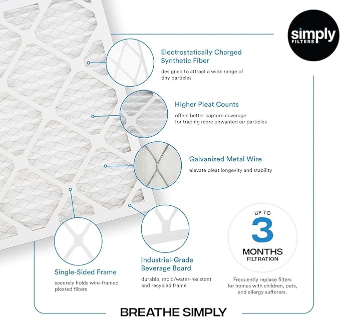 Simply 12x20x1 Air Filter, MERV 8, 6 Pack, For Home AC Furnace & HVAC (Actual Size: 11.75"x19.75"x0.75") DUST, Pet, & Allergy Control