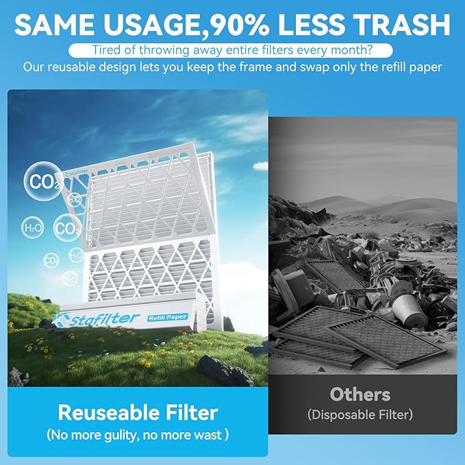 Reusable 14x20x1 Air Filter (MERV 8), 1 Foldable Frame + 6 Refills (Not Individual Filters), Greener HVAC AC Furnace Air Filters MPR 700&FPR 5(Actual Size:13.75"x19.75"x0.75")
