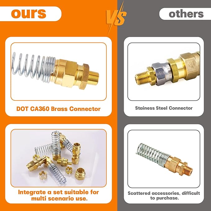 50PCS Brass DOT Air Brake Hose End Fitting Kit, Dazakoot J1402 Air Brake Fitting Assortment Kit for Replacement, Air Brake Hose Assembly Kit (Connector, Nut Tube, Spring and Sleeve Tube)