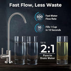 iSpring RO5004F Reverse Osmosis Water Filter with UV, SGS Tested PFAS and TDS Reduction, 500 GPD RO System Under Sink, 2:1 Pure to Drain, Tankless RO Water Filtration System, Filter Life Monitor