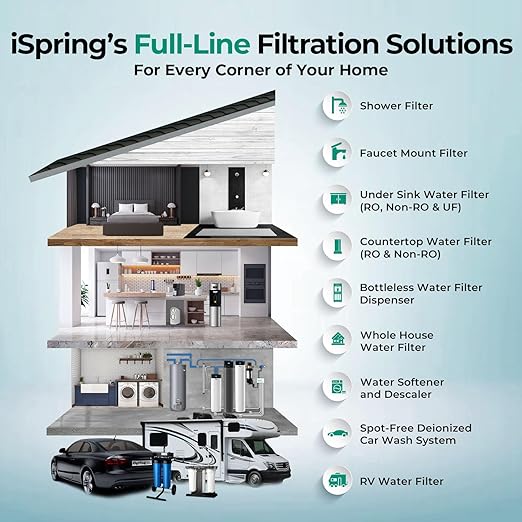 iSpring PFAS & Heavy Metal Whole House Water Filter System, Also Reduces Chlorine, Hydrogen Sulfide, Odor, Bad Taste, SGS-Tested Reducing up to 99% of PFAS, 1” Inlet/Outlet, Model: WGB22B-PFKS