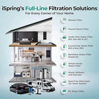 iSpring PFAS & Heavy Metal Whole House Water Filter System, Also Reduces Chlorine, Hydrogen Sulfide, Odor, Bad Taste, SGS-Tested Reducing up to 99% of PFAS, 1” Inlet/Outlet, Model: WGB22B-PFKS