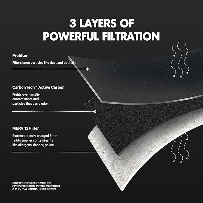 PuroAir MegaFilter - 18x20x1 Air Filter MERV 13 Activated CarbonTech Defense - Heavy Duty 3 Layer Furnace Filters Allergens, Pollen, Dust, Pet Dander, Smoke, Odors - HVAC Air Filter 18x20x1 (1-Pack)