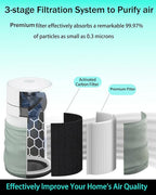 511i Max Replacement SmokeBlock Filter Compatible with Blue Pure 511i Max Air Purifier, Premium Filter & Activated Carbon Filter,2 pack