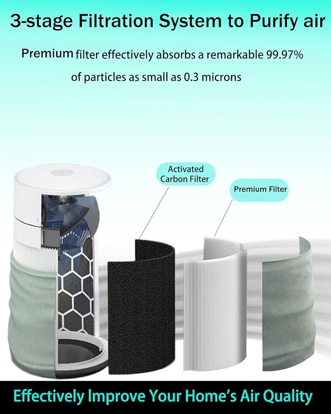 211i Max Replacement SmokeBlock Filter Compatible with BLUEAIR Blue Pure 211i Max Air Purifier, Premium Filter & Activated Carbon Replacement Filter Compared part #F2MAX 2pack