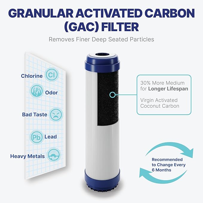NU Aqua Reverse Osmosis Water Filter System Replacement Set - 6 Stage Alkaline Under Sink Kit - Includes Membrane, Sediment, Carbon Filters & Fittings - Universal Undersink RO Filtration Cartridge