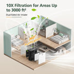 AP303 AP304 Replacement Filters, Compatible with DAYETTE AP303/AP304/AP305/AP405 Air Purifier, and for FRESHDEW AP303/304 Purifier, HEPA Filter with 3 Stage Filtration, 4 Pack (Standard-White)