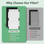 Replacement Filter C for Idylis IAF-H-100C, IAP-10-200, IAP-10-280, 2 Pack Type C Hepa Filter & 2 Activated Carbon Pre-Filter)