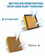 PHILTOP Engine Air Filter, CA10261 Replacement for Ram 2500 3500 4500 5500 6.4L & 6.7L 2011-2024, Dodge Ram 2500-5500 (2007-2010), Flexible Panel