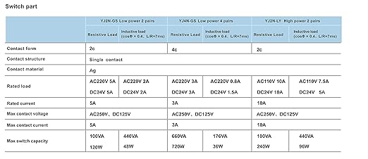 Electromagnetic Power Relay, 14-Pin 5 AMP 24V DC Relay Coil with Socket Base, LED Indicator, 4PDT 4NO 4NC - MY4NJ [Applicable for DIN Rail System]
