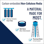 Pentair Pentek NCP-BB Big Blue Carbon Water Filter, 10-Inch, Whole House Non-Cellulose Carbon Impregnated Pleated Filter Cartridge, 10" x 4.5", 10 Micron, Pack of 2