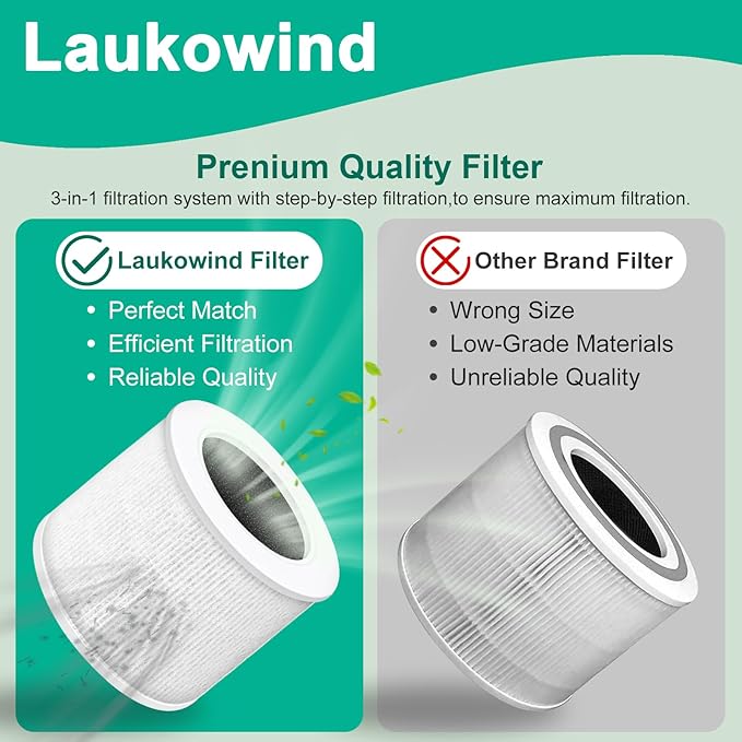 3 Pack Core Mini Replacement Filter, 3-in-1 H13 Grade Compatible with LEVOIT Air Cleaner, Part No. Core Mini-RF (3 Filter and 6 Fragrance Sponge)