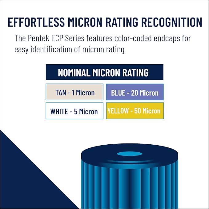 Pentair Pentek ECP20-20BB Big Blue Sediment Water Filter, 20-Inch, Whole House Heavy Duty Pleated Cellulose Polyester Replacement Cartridge, 20" x 4.5", Blue End-Cap, 20 Micron, Pack of 6