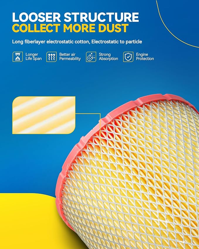 PHILTOP Engine Air Filter, CA11950 2PCS Compatible with Ram ProMaster 1500/2500/3500 2014-2022 V6 3.6L, Engine Protection