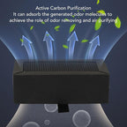Walfront 2PCS 3D Printer Filter Replacement Activated Carbon Purifier Block Resin for Lab X1 P1 Series