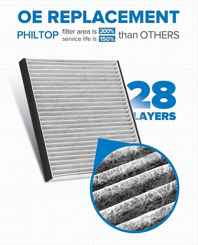 PHILTOP Cabin Air Filter w/Activated Carbon, Compatible with CF12527 Ram ProMaster 2500 2014-2024, ProMaster 1500 2014-2024, 3500 2014-2024, Premium Cabin Filter with Activated Carbon