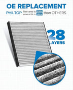 PHILTOP Cabin Air Filter w/Activated Carbon, Compatible with CF8921A Ford Windstar 1999, 2000, 2001, 2002, 2003, Ford Freestar 2004-2007, Mercury Monterey 2004-2007, Filter Up Dust Pollen Odor
