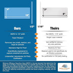 NORTHWEST ENTERPRISES Vent Filters, MERV 8 Electrostatic Triple Filtration, Floor Vent Register Filters - 4"x10", 90 Day Filtration (12)