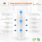Aquaboon 1 Micron 20 x 4.5 Sediment Water Filter Replacement Cartridge | Whole House Sediment Filtration | Compatible with AP810-2, AP810-6, SDC-45-2005, FPMB5-20, P5-20, FP25B, 155358-43, 10 Pack