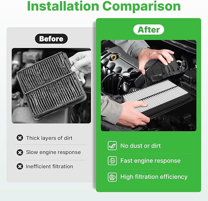 Engine+Cabin Air Filters Fit for 2016-2018 Kia Sorento L4 2.0L, 2016-2020 Sorento L4 2.4L, 2016-2020 Sorento V6 3.3L Engine Air Filter Replacement Accessories CF12161 CA11943