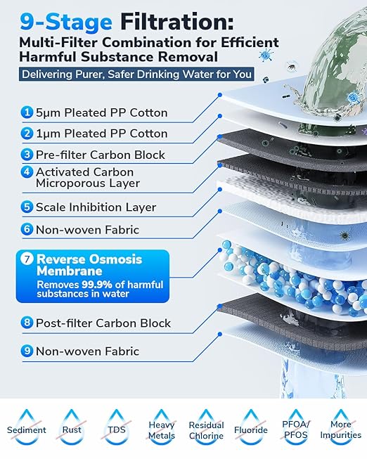 E6 600GPD Compact Space-Saving Under Sink RO Water Filter, Reverse Osmosis, 9 Stage Tankless RO Water Filtration System 600 GPD Fast Flow, High Pure to Drain RO Filter Water Purification