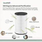 [UPGRADED] AP-T45 AP-T40FL Replacement Filter Compatible with 1461901 HoMedics Filter Replacement AP-T45 AP-T40 AP-T40WT AP-T45WT w/Premium H13 HEPA & High-Efficient Carbon, 1-Pack