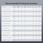 ANYCUBIC ABS-Like Resin Pro 2 Bundle, Upgraded 8K 3D Printer Resin with Enhanced Strength and Toughness, Wide Compatibility for All LCD Resin 3D Printers (4Packs*1kg Clear, 4kg in Total)