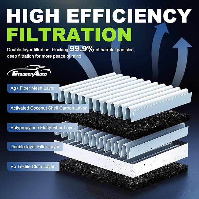 Engine and Cabin Air Filter Combo for 2017-2019 Honda CRV CR-V L4 2.4L automotive replacement air filters #CF11182, 80292TF0G01, CA12259, 17220-5PH-A00