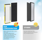 4 Pack FLT4825 Ture HEPA Filter b Replacement for Gm Guardian ,Compatible with Gm-Guardian FLT4825 AC4825 AC4850,4 HEPA( Additional pre-filter) + 16 Carbon Pre-Filters, 3-Stage Filtration System