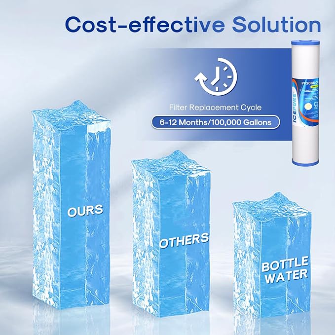 ICEPURE 5 Micron 20" x 4.5" Whole House Sediment and Carbon Water Filter Replacement Cartridge for AP810-2, SP-DD-5005-20BB, DGD-5005-20, FPMB5-20, P5-20BB, FP25B, SDG-45-2005, CMMF0520-45W1, 3PACK